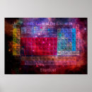 Suche nach elemente poster Raum