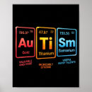 Suche nach periodensystem poster Wissenschaft