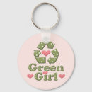 Suche nach tag der erde schlüsselanhänger Symbol