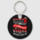 Suche nach rotes band schlüsselanhänger Krebs