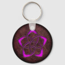 Suche nach celtic schlüsselanhänger Irish