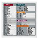 Suche nach tastatur kunst poster Technologie