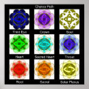 Suche nach chakra poster Meditation