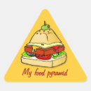 Suche nach pyramide aufkleber Essen