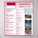 Suche nach indonesien poster Land