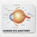 Suche nach menschliche anatomie mousepads Muskel