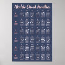 Suche nach akkorde poster Ukulele