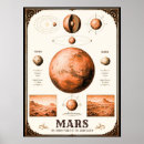 Suche nach phobos poster Sonnensystem