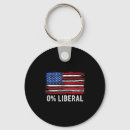 Suche nach liberal schlüsselanhänger Meme