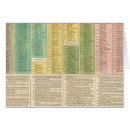 Suche nach zeitachse postkarten Text