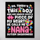 Suche nach autismus poster Psychische gesundheit