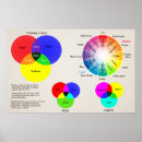 Suche nach rgb poster Cmyk