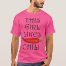 Suche nach kitchen tshirts Job