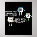 Suche nach das periodensystem poster Lustig