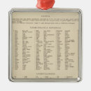 Suche nach wäsche ornamente Washington