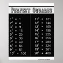 Suche nach perfektes quadrat poster Mathematik