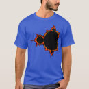 Suche nach mandelbrot set Computer