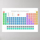 Suche nach tabelle der elemente poster Bildung