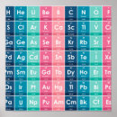 Suche nach element poster Minimalistisch