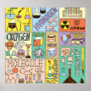 Suche nach gase poster Chemie