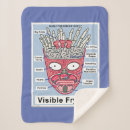 Suche nach anatomie decken Cartoon netzwerk