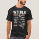 Suche nach craftsperson Flamme