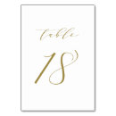 Suche nach 18 tischkarten Hochzeitsfeiern