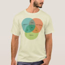 Suche nach dweebs tshirts Wissenschaft
