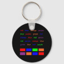 Suche nach neurologie schlüsselanhänger Wissenschaft