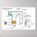Suche nach schaltplan poster Diagramm