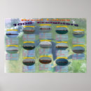 Suche nach great lakes poster Michigan