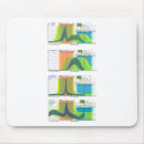 Suche nach regeln mousepads Maus