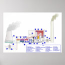 Suche nach brennstoff kann poster Fossile brennstoffe
