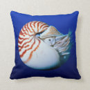 Suche nach zu nah kissen Fisch