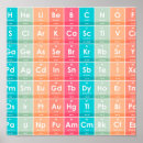 Suche nach elemente poster Minimalistisch
