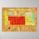 Suche nach mendeleev poster Elemente