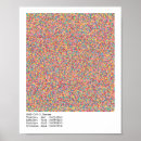 Suche nach dna poster Biologie