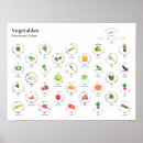 Suche nach gemüse poster Gesundheit