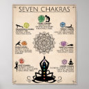 Suche nach chakra kunst Spirituelle