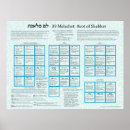 Suche nach schabbat poster Bibel
