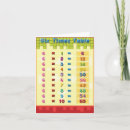 Suche nach tabelle karten Mathematik