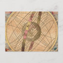 Suche nach antiker kompass postkarten Reise