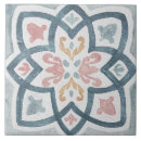 Suche nach aquarell fliesen Boho