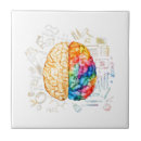 Suche nach wissenschaft fliesen Bunt