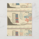 Suche nach 1880 postkarten Statistisch