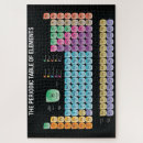 Suche nach periodensystem der elemente puzzle Geek