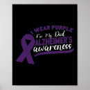 Suche nach demenz poster Alzheimer krankheit