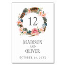 Suche nach feder tischkarten Rustikal