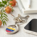 Suche nach venezuela schlüsselanhänger Karakas