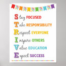 Suche nach lehrmittel poster Lernen